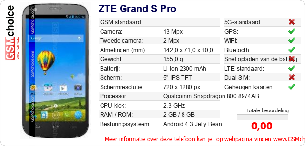 ZTE Grand S Pro Technische gegevens ZTE Grand S Pro Technische gegevens