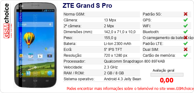ZTE Grand S Pro Especificações técnicas do telemóvel ZTE Grand S Pro Especificações técnicas do telemóvel