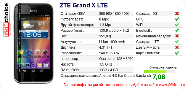 ZTE Grand X LTE Технические данные телефона ZTE Grand X LTE Технические данные телефона