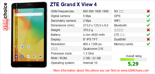 ZTE Grand X View 4 手機技術數據