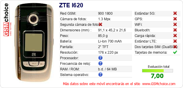 ZTE I620 Datos técnicos del móvil 