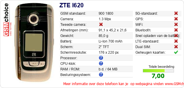 ZTE I620 Technische gegevens 
