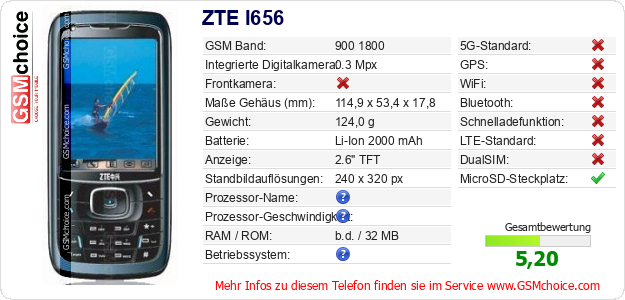 ZTE I656 technische Daten ZTE I656 technische Daten