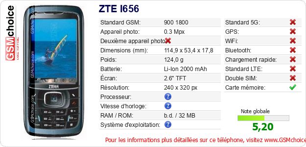 ZTE I656 Fiche technique ZTE I656 Fiche technique