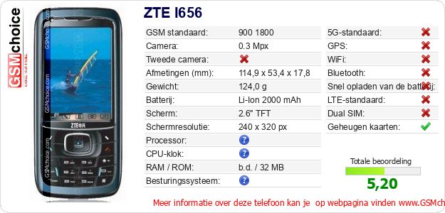 ZTE I656 Technische gegevens ZTE I656 Technische gegevens