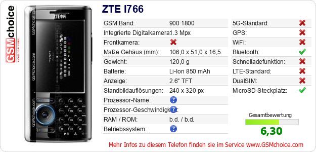 ZTE I766 technische Daten ZTE I766 technische Daten