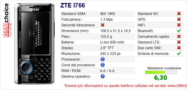 ZTE I766 Dati tecnici di telefono cellulare ZTE I766 Dati tecnici di telefono cellulare