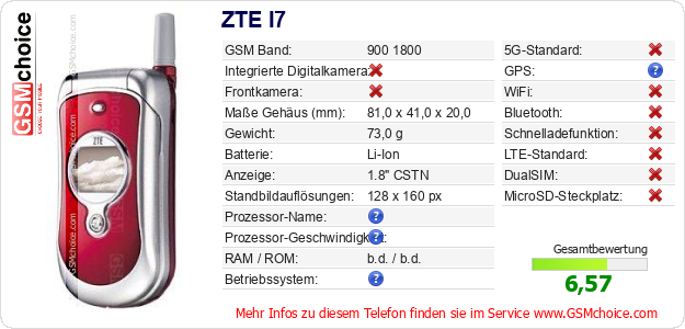 ZTE I7 technische Daten ZTE I7 technische Daten