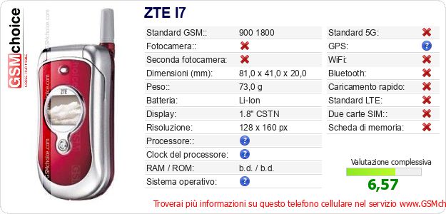 ZTE I7 Dati tecnici di telefono cellulare 
