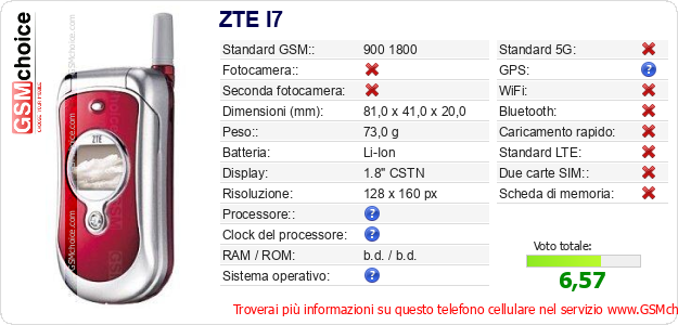 ZTE I7 Dati tecnici di telefono cellulare 