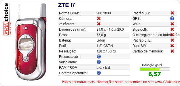 ZTE I7 Especificações técnicas do telemóvel 