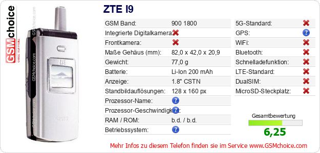 ZTE I9 technische Daten ZTE I9 technische Daten