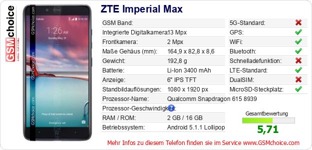 ZTE Imperial Max technische Daten ZTE Imperial Max technische Daten