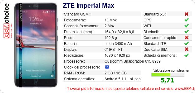 ZTE Imperial Max Dati tecnici di telefono cellulare ZTE Imperial Max Dati tecnici di telefono cellulare
