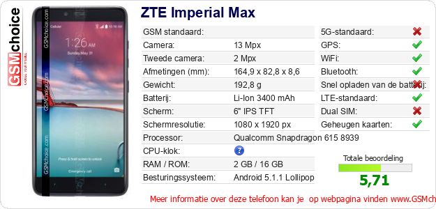 ZTE Imperial Max Technische gegevens ZTE Imperial Max Technische gegevens