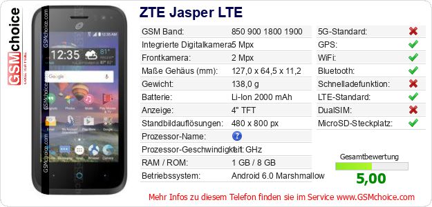 ZTE Jasper LTE technische Daten ZTE Jasper LTE technische Daten