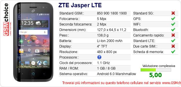 ZTE Jasper LTE Dati tecnici di telefono cellulare ZTE Jasper LTE Dati tecnici di telefono cellulare