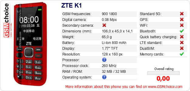 ZTE K1 technical specifications ZTE K1 technical specifications
