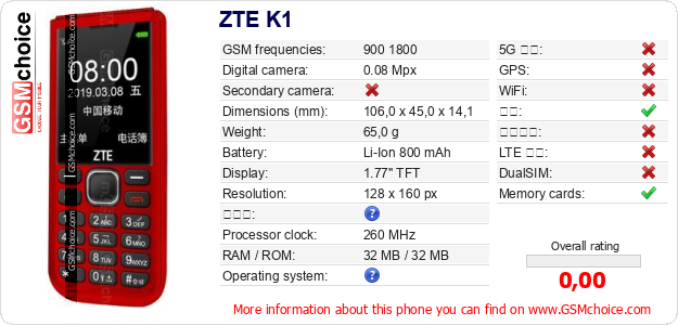 ZTE K1 手机技术数据