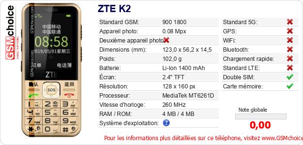 ZTE K2 Fiche technique