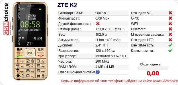ZTE K2 Технические данные телефона ZTE K2 Технические данные телефона