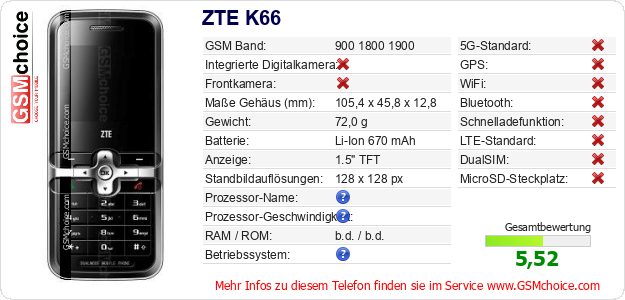 ZTE K66 technische Daten ZTE K66 technische Daten
