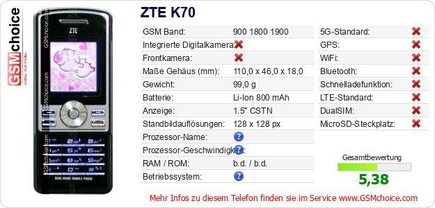 ZTE K70 technische Daten ZTE K70 technische Daten