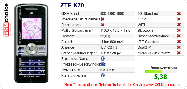 ZTE K70 technische Daten ZTE K70 technische Daten