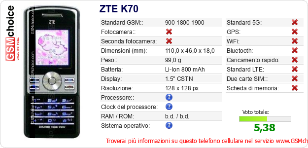 ZTE K70 Dati tecnici di telefono cellulare 