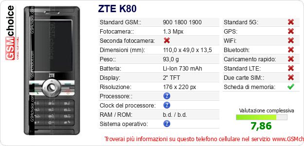 ZTE K80 Dati tecnici di telefono cellulare 