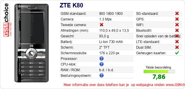 ZTE K80 Technische gegevens 