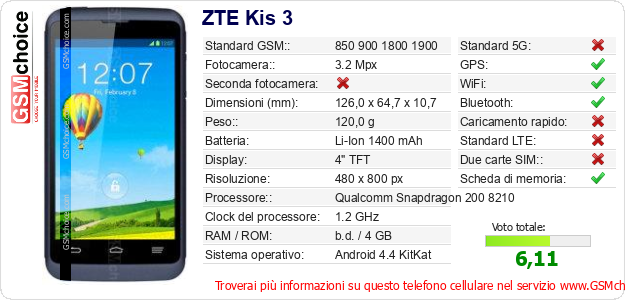 ZTE Kis 3 Dati tecnici di telefono cellulare ZTE Kis 3 Dati tecnici di telefono cellulare