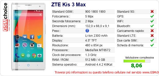 ZTE Kis 3 Max Dati tecnici di telefono cellulare ZTE Kis 3 Max Dati tecnici di telefono cellulare