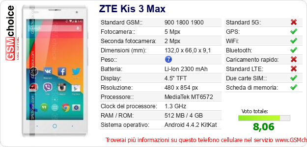 ZTE Kis 3 Max Dati tecnici di telefono cellulare ZTE Kis 3 Max Dati tecnici di telefono cellulare