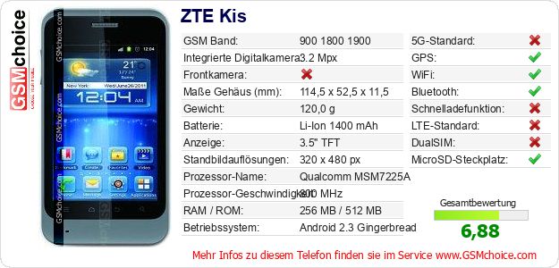ZTE Kis technische Daten ZTE Kis technische Daten