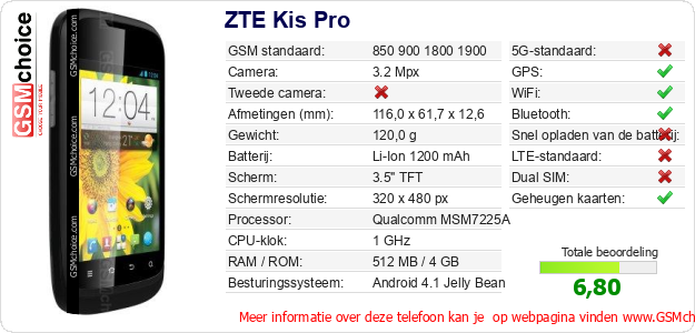 ZTE Kis Pro Technische gegevens 