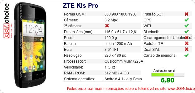 ZTE Kis Pro Especificações técnicas do telemóvel ZTE Kis Pro Especificações técnicas do telemóvel