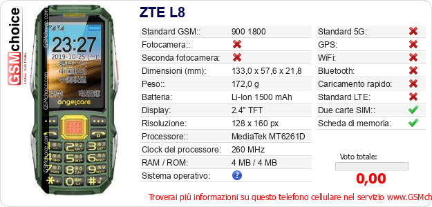 ZTE L8 Dati tecnici di telefono cellulare ZTE L8 Dati tecnici di telefono cellulare