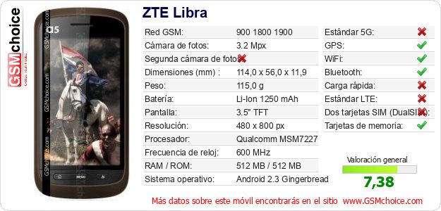 ZTE Libra Datos técnicos del móvil 