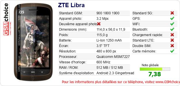 ZTE Libra Fiche technique ZTE Libra Fiche technique