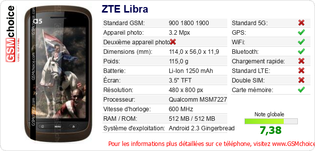 ZTE Libra Fiche technique