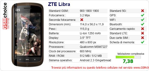 ZTE Libra Dati tecnici di telefono cellulare ZTE Libra Dati tecnici di telefono cellulare
