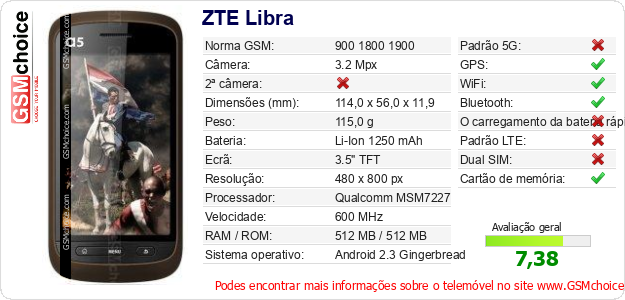 ZTE Libra Especificações técnicas do telemóvel ZTE Libra Especificações técnicas do telemóvel