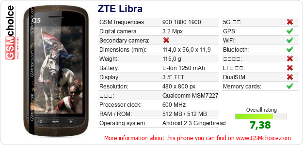 ZTE Libra 手機技術數據