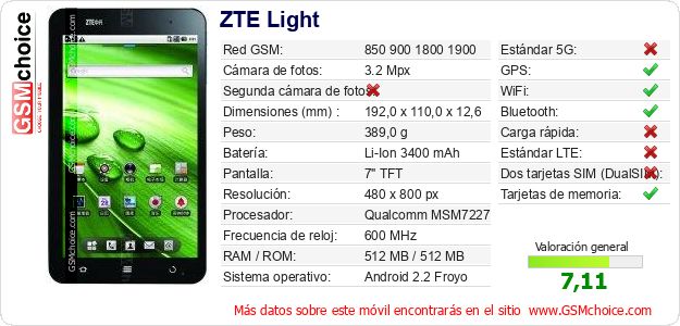 ZTE Light Datos técnicos del móvil 
