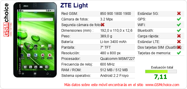 ZTE Light Datos técnicos del móvil 