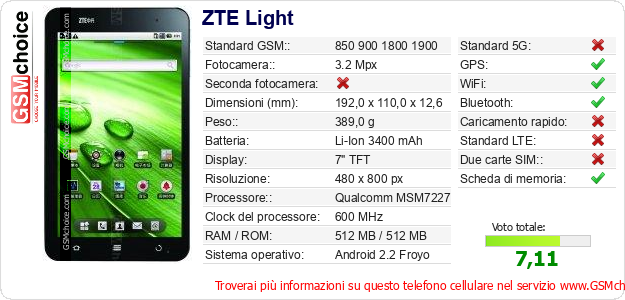 ZTE Light Dati tecnici di telefono cellulare ZTE Light Dati tecnici di telefono cellulare