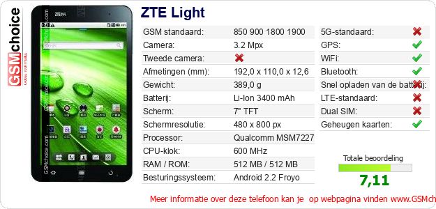 ZTE Light Technische gegevens ZTE Light Technische gegevens