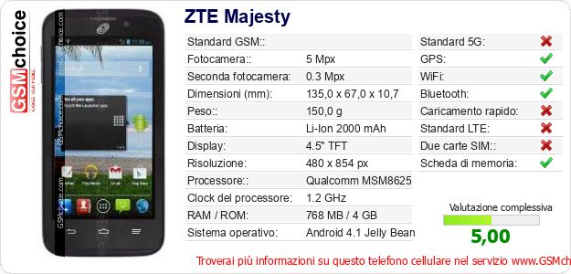 ZTE Majesty Dati tecnici di telefono cellulare ZTE Majesty Dati tecnici di telefono cellulare