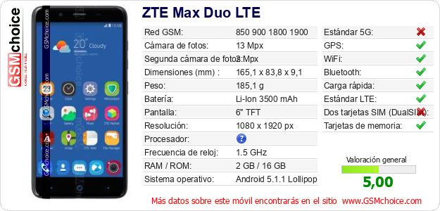 ZTE Max Duo LTE Datos técnicos del móvil ZTE Max Duo LTE Datos técnicos del móvil